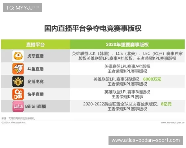 买波胆哪个平台好电子竞技投注避坑防骗